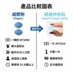 犀利士口溶膜30mg加強版德國犀牛新一代口溶閃充科技(5盒):圖片 3